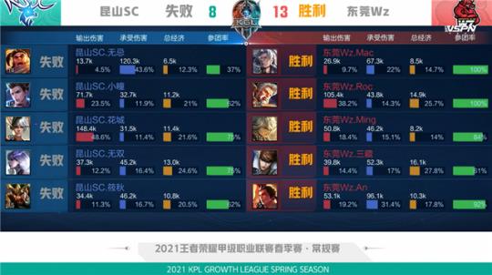 主帅在排兵 主帅在排兵