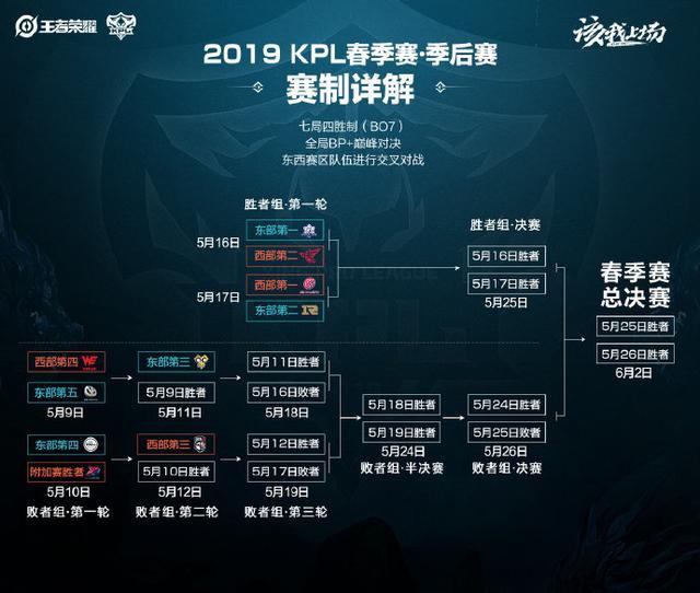 比赛为例 比赛为例